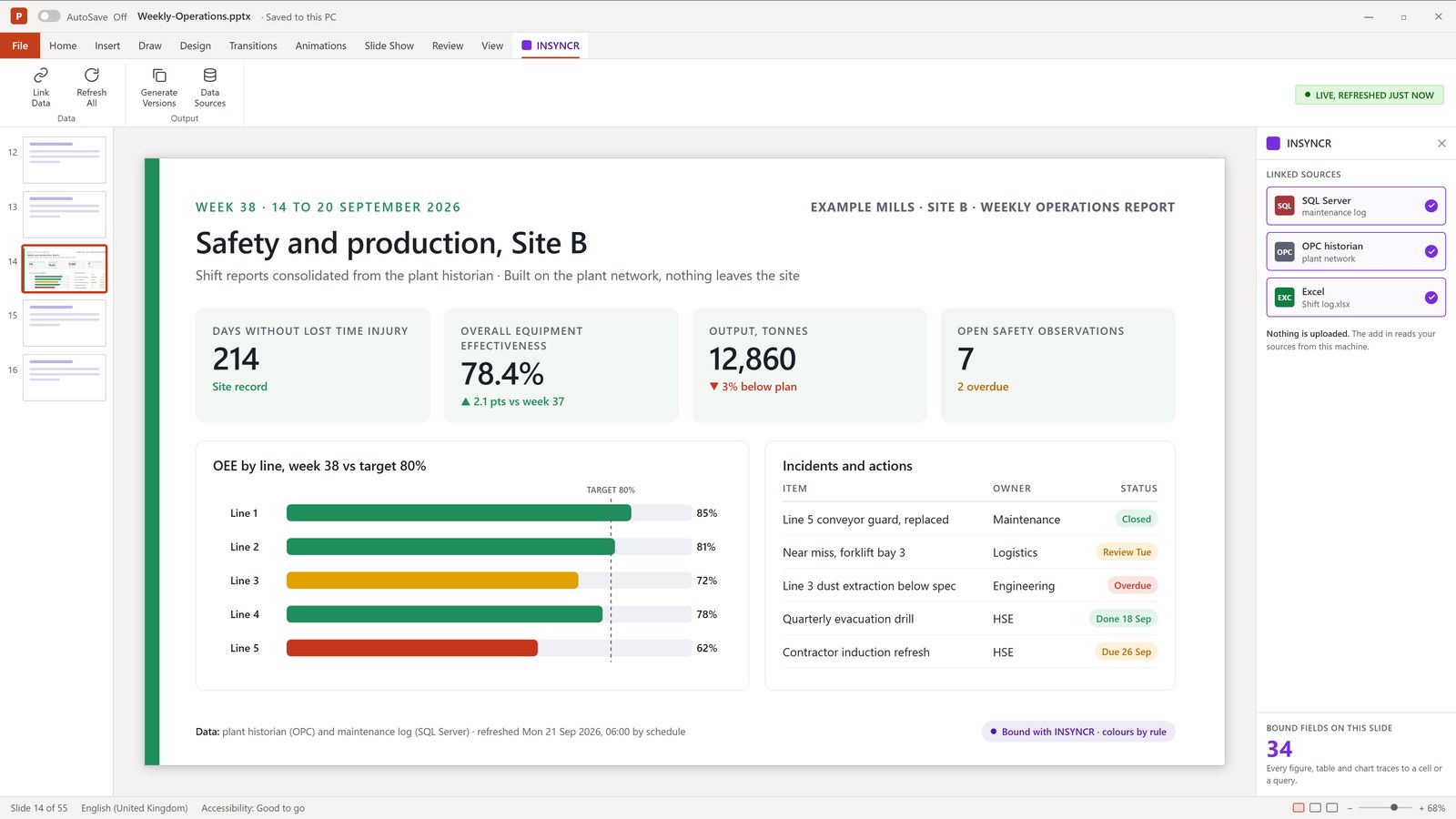A weekly plant report built on the plant network